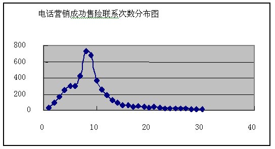 销售技巧培训-中国服务营销网