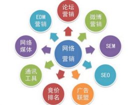 智驰科技分享实用的网络营销方法和效果